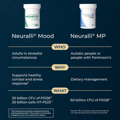Neuralli® MP + Mood Bundles